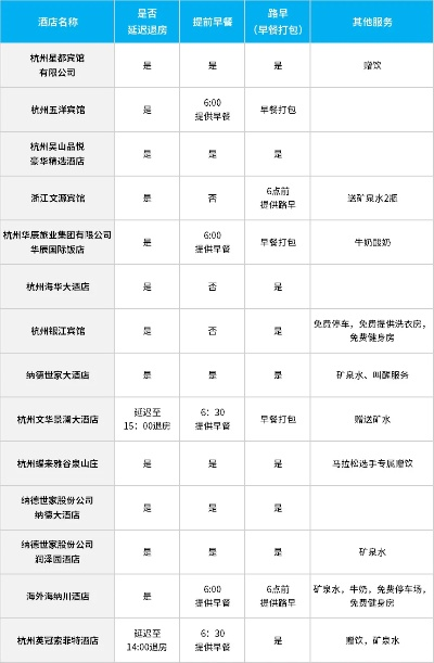 2023杭州马拉松参赛攻略住宿选择指南-第2张图片-www.211178.com_果博福布斯