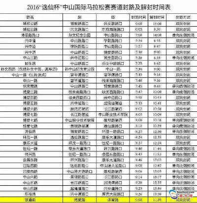 中山市马拉松2017路线 详细介绍中山市马拉松2017赛道路线-第2张图片-www.211178.com_果博福布斯