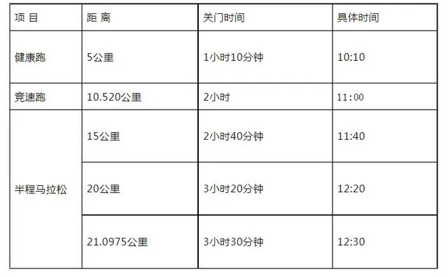 2023西昌马拉松官网正式上线（赛事详情报名攻略一网打尽）-第2张图片-www.211178.com_果博福布斯