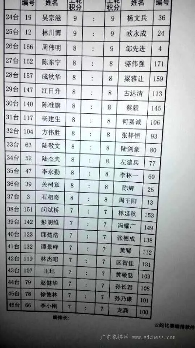 2018广州象棋比赛报名通知-第2张图片-www.211178.com_果博福布斯