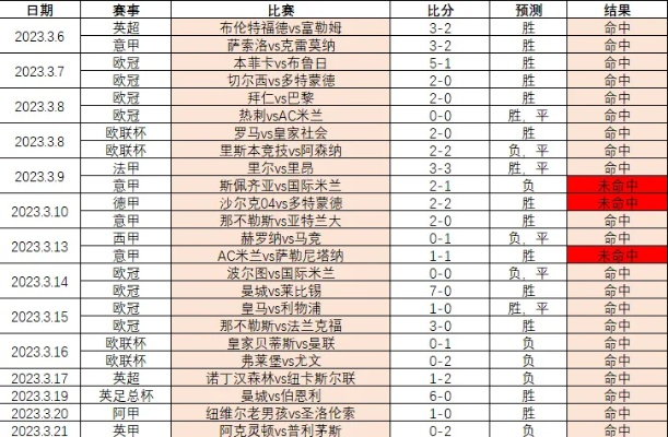 中国竞彩网欧洲杯 最新赛程、比分、预测分析