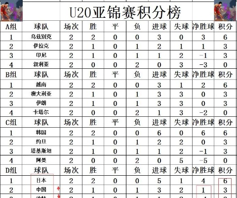 u20世界杯历年积分榜 u20世界杯含金量