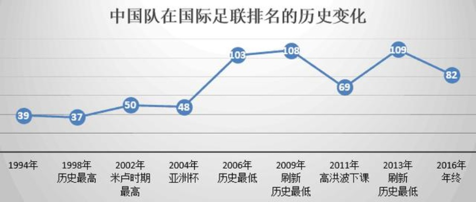 国足世界杯前景如何？（解析历史数据和球队实力，给出预测）-第3张图片-www.211178.com_果博福布斯