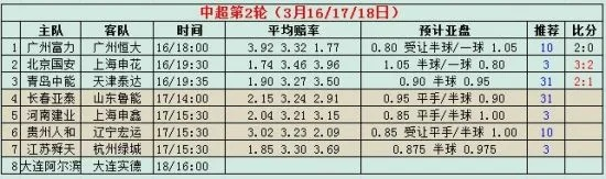 中超 赔率 中超价格-第3张图片-www.211178.com_果博福布斯