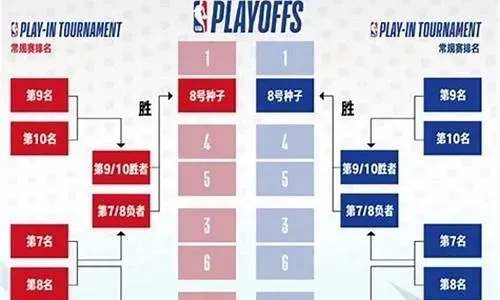 2016NBA常规赛赛程安排表-第2张图片-www.211178.com_果博福布斯