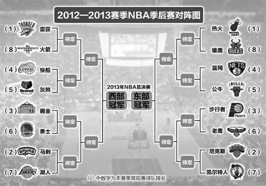 2016NBA常规赛赛程安排表-第3张图片-www.211178.com_果博福布斯